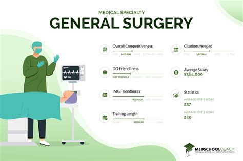 General Surgeons Salary