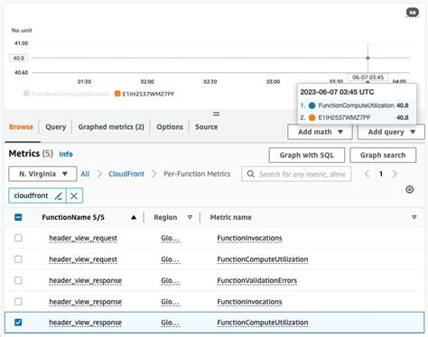 Amazon CloudFront Tutorial 的图像结果