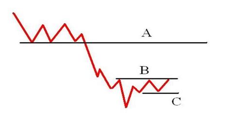 VFMDirect.in: The R Multiple - The Most Important Concept for ...