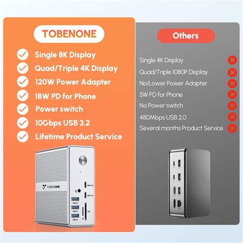 Tobenone Displaylink Docking Station Triple Monitor With 120w Power ...