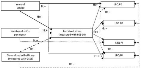 Burnout and Perceived Stress of Polish Emergency Call Takers and ...