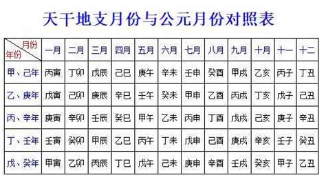 中国纪年法、公历与农历、闰年与闰月的区别 - 知乎