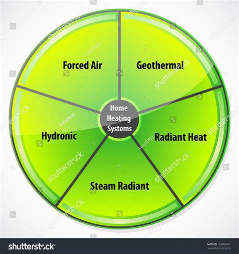 Different Types of Heating 的图像结果
