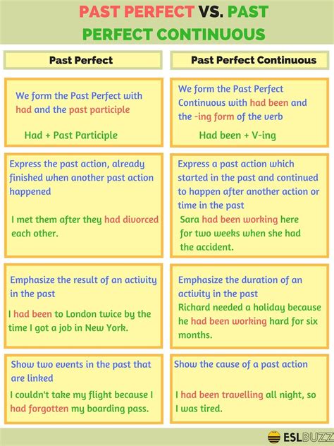 Past Perfect Simple Examples 的图像结果