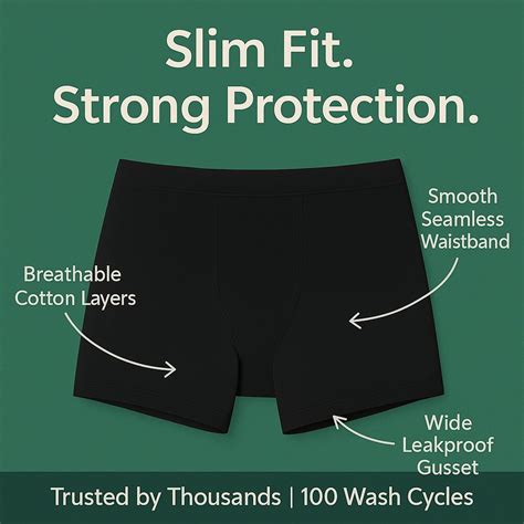 Fabpad Reusable Leak-Proof Period Shorties Panty – Underwear for Heavy ...