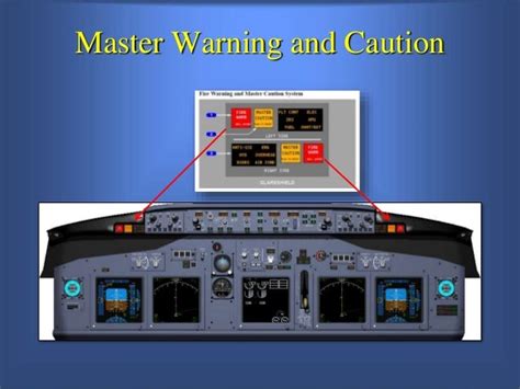 15 Minutes 737 warning-lights-presentation