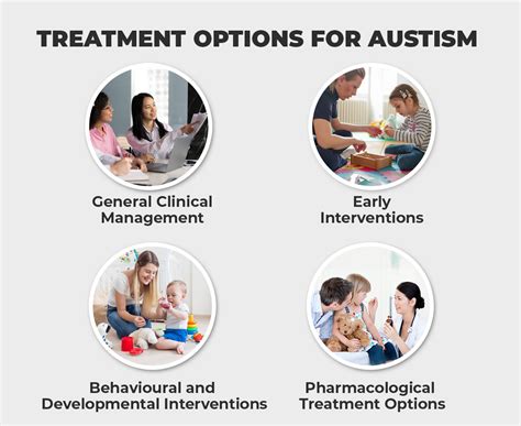 Autism Types and Treatment Options | Atlus Australia