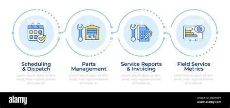 Image result for Components of FSM
