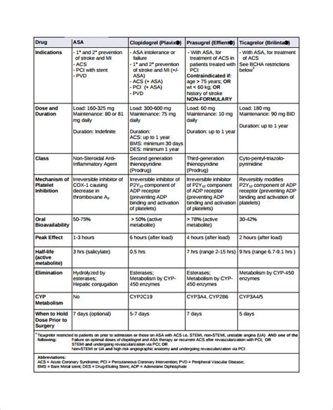 Image result for Drug Classification Table