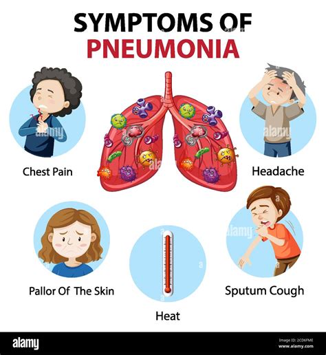 Pneumonia Symptoms