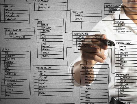 Image result for SQL Orms