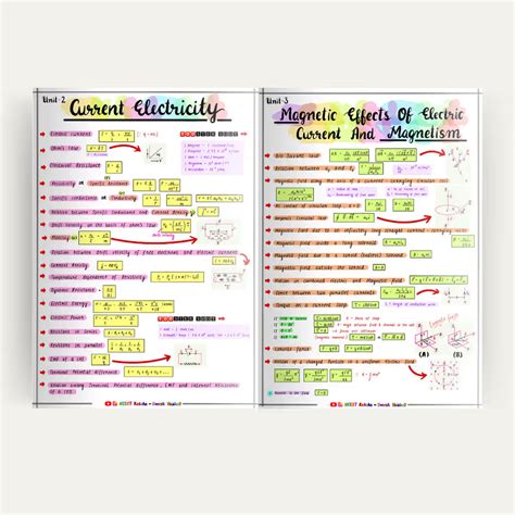 CUET Physics Formula Sheet / Book / Topper's Notes / Cuet ug Short Not ...