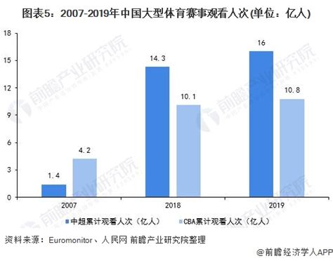 数字时代，智能体育场馆的新机遇与现场体验的重塑_中国体育用品业联合会