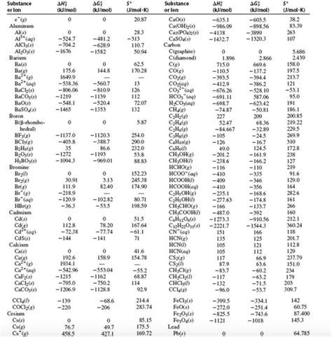 Image result for HF SiO2