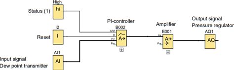 Image result for PI Controller Modes