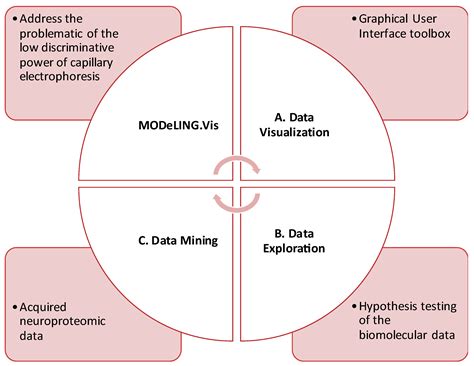 MODeLING.Vis: A Graphical User Interface Toolbox Developed for Machine ...