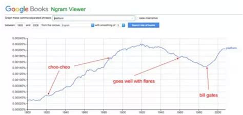 Image result for What Is Platform