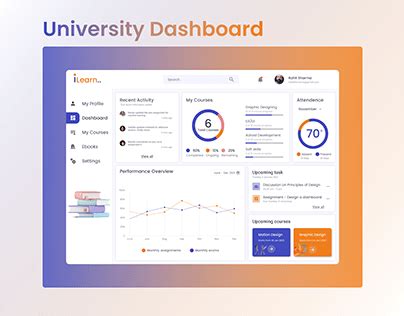 Image result for University Dashboard Examples
