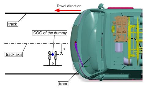 Pedestrian Safety in Frontal Tram Collision, Part 1: Historical ...
