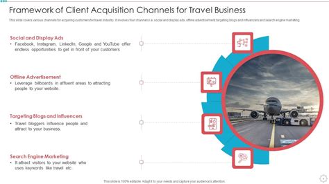 Client Acquisition 的图像结果