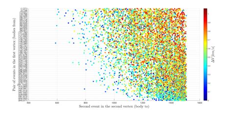 Image result for Adjacency Matrix of a Balanced Graph