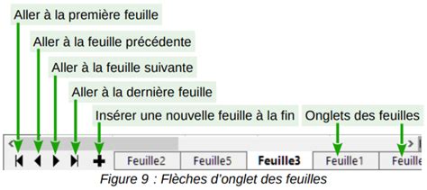 Image result for Comment Utiliser Calc