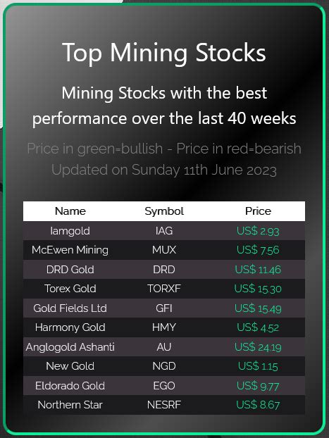 Image result for Stock-Rating System.com