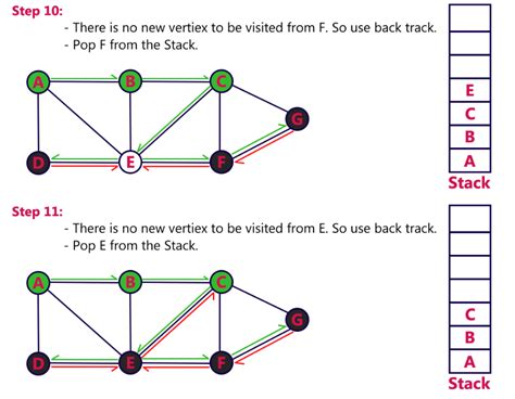 BFS Algorithm Animation 的图像结果