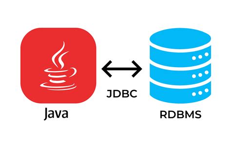 Image result for SQL Database Java