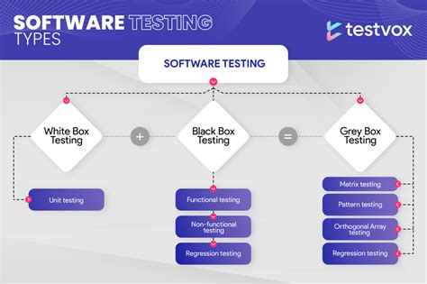Image result for What Is Test Analysis in Software Testing