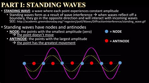 Standing Waves and Chladni Plates | PPTX