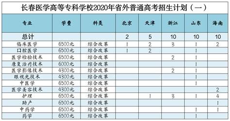 广东邮电职业技术学院2019年春季高考招生录取分数线_广东3A分数线_一品高考网