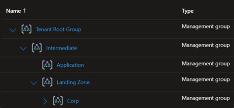 Image result for Azure Subscription Management Group