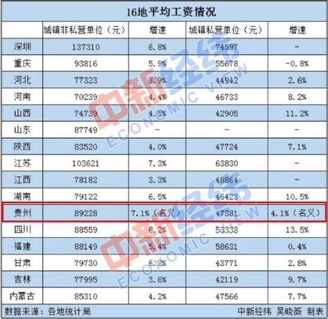 六盘水 2019年贵州各地平均工资出炉……|贵州_新浪新闻