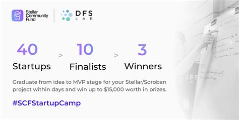 Image result for DFS Lab Request