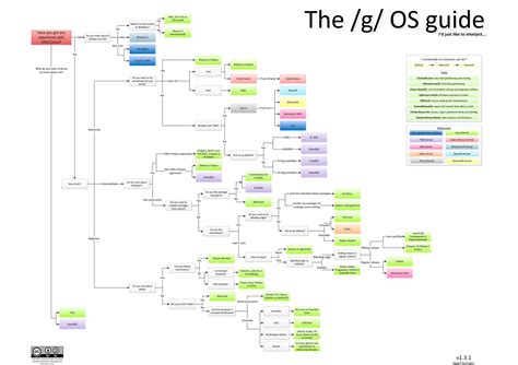 Option Linux 的图像结果