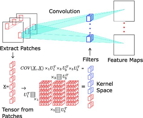 Image result for MATLAB Convolution Kernel Image