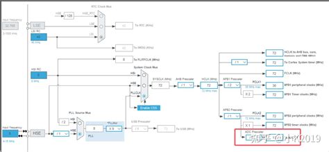 Flowcode ADC 的图像结果