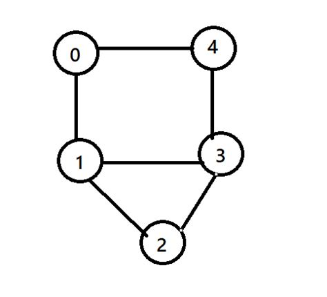Image result for Python Cycle Detection Grid