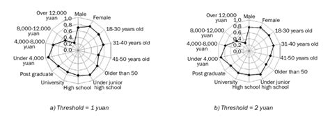 Image result for Threshold Analysis