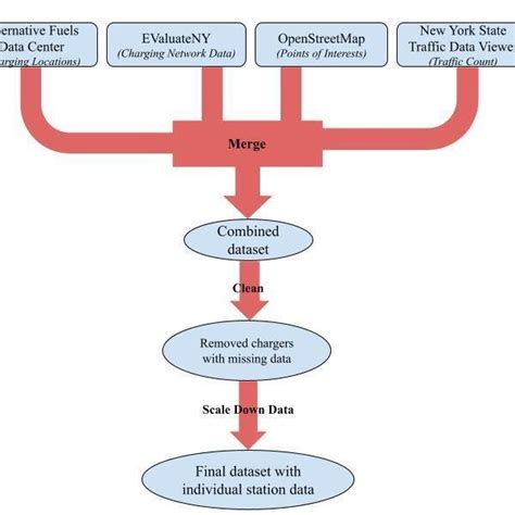 Image result for Machine Data Collection Process