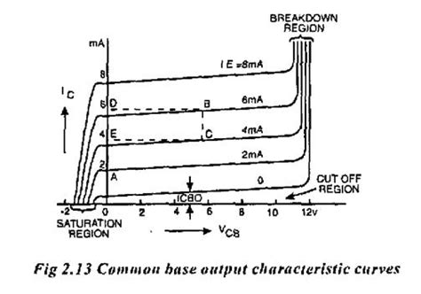 Image result for Common Base Configuration Graph