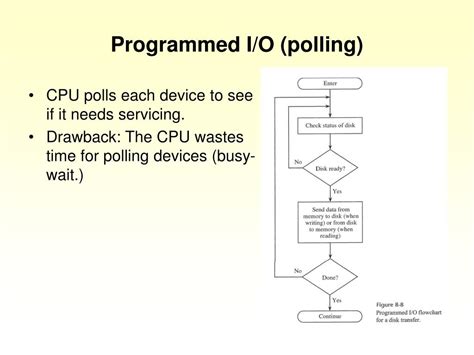 Image result for Computer Buses Speed