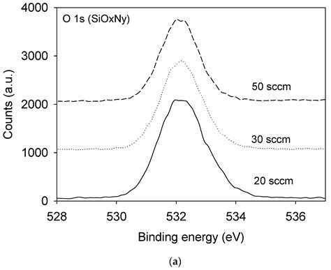 Material Structure and Mechanical Properties of Silicon Nitride and ...