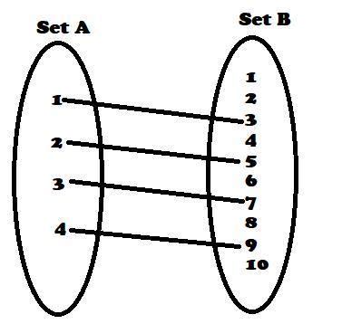 Definition of these are -1) Domain 2) Range3) Co- domain - Brainly.in