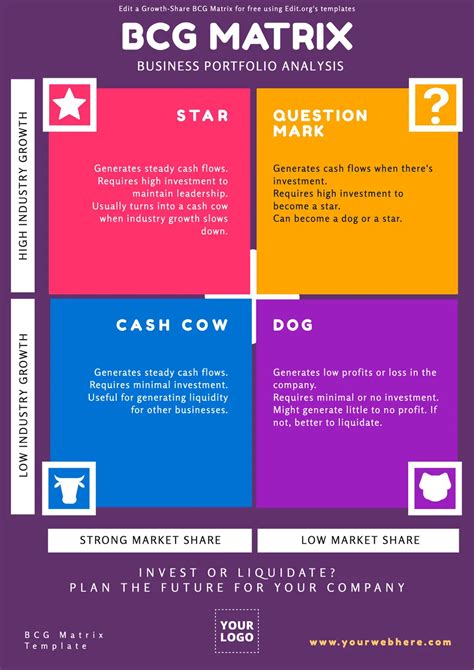 How to Create a BCG Matrix 的图像结果