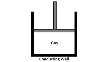Image result for Isothermal Process Problems