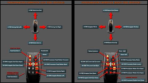 Image result for FDR Logging FS 25 Control Inputs