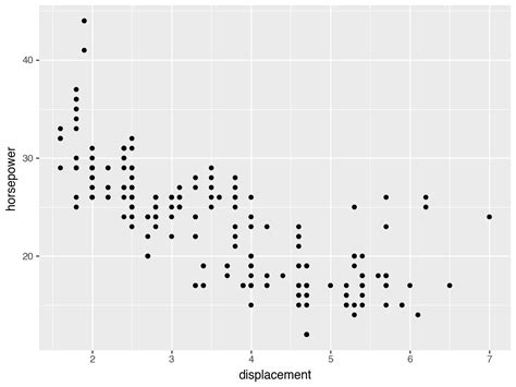 Image result for Facet Plot Matplotlib