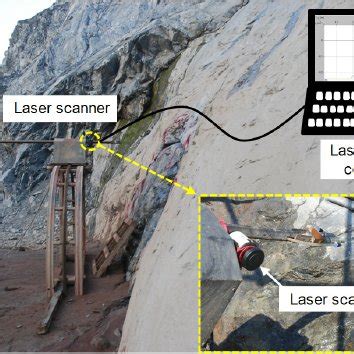 Laser Scanning Basics 的图像结果